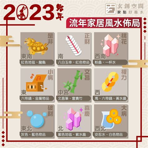 24小時圓餅圖 陳定幫 2023 風水佈局